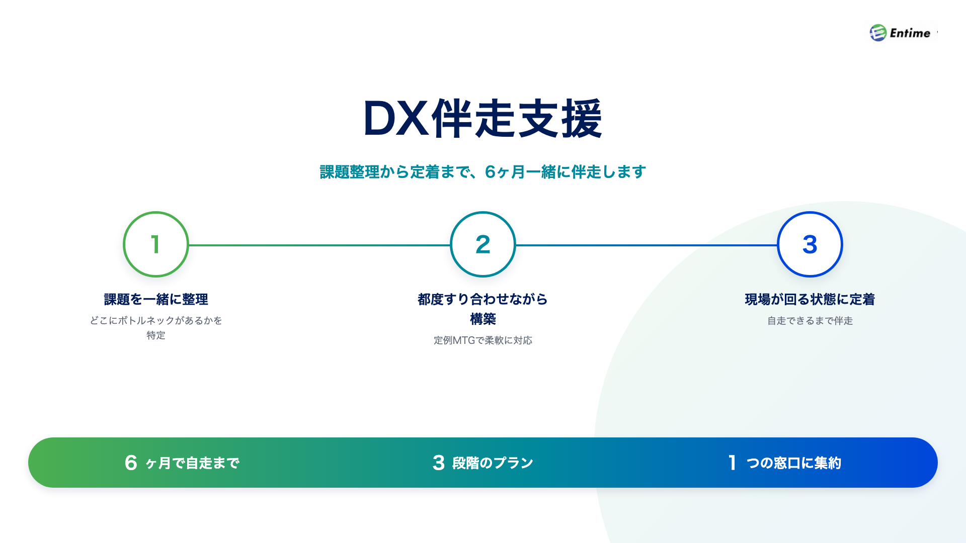 DX伴走支援