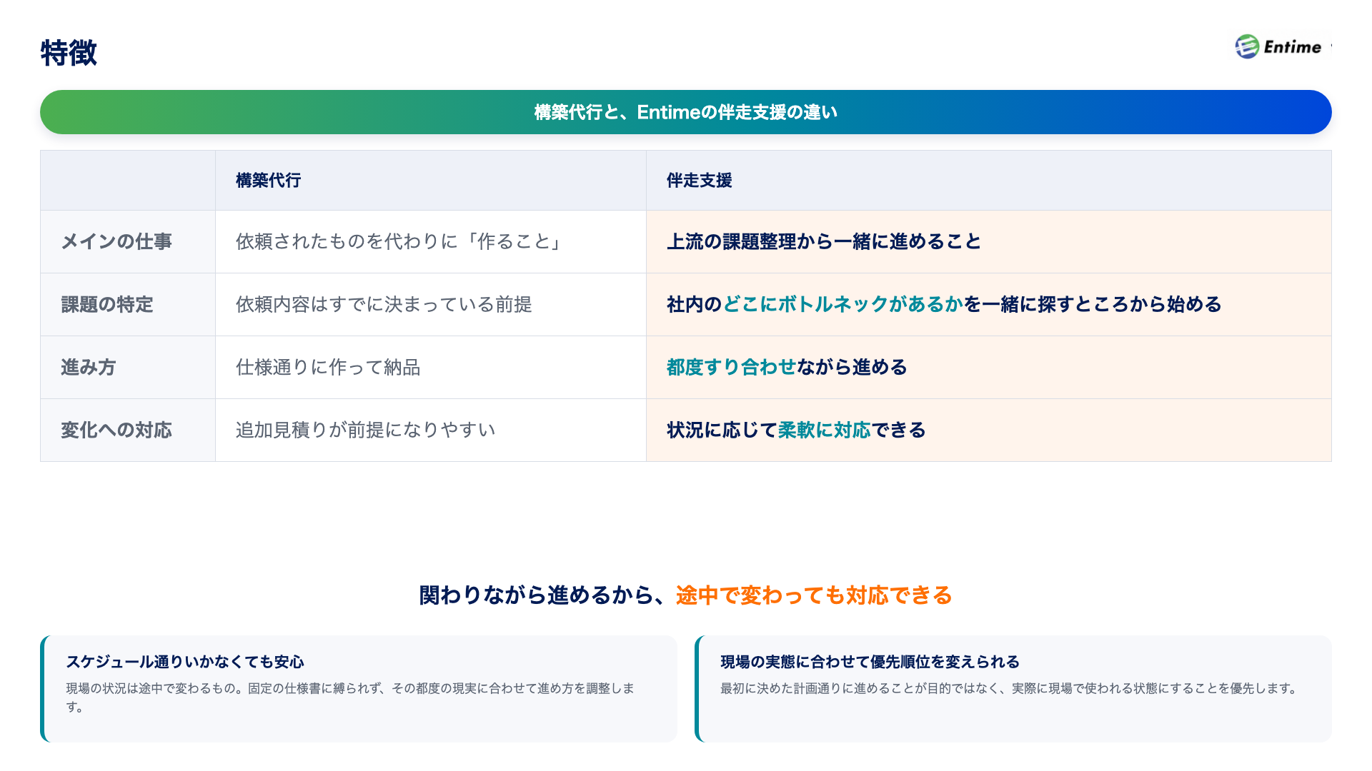 特徴