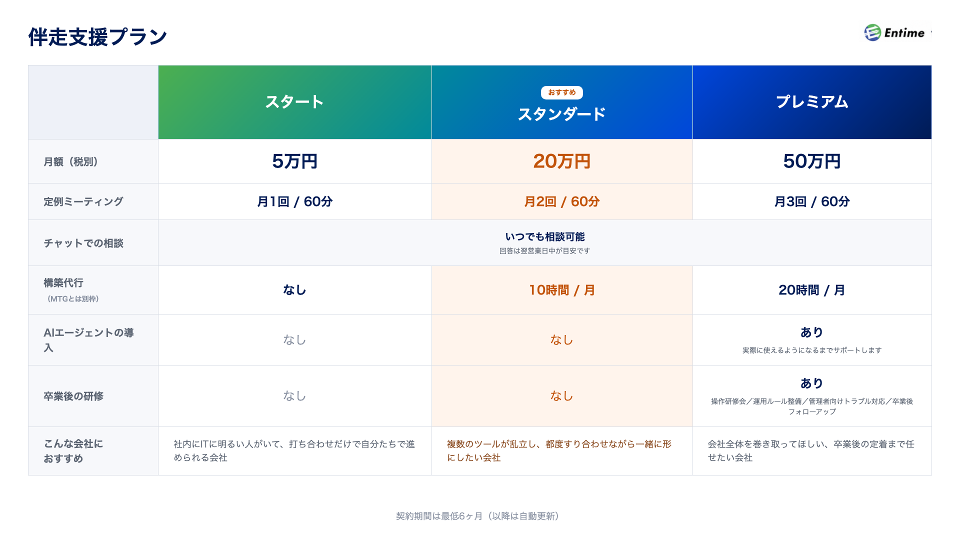 伴走支援プラン